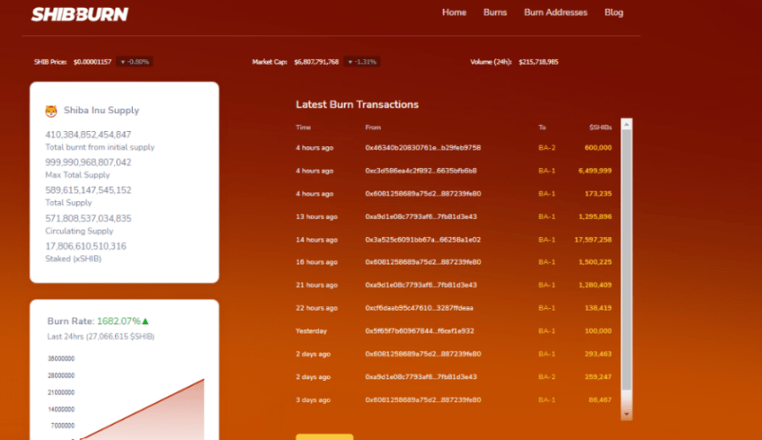 Shiba Inu Observes Highest Rise In Burn Rate - Is This Normal?