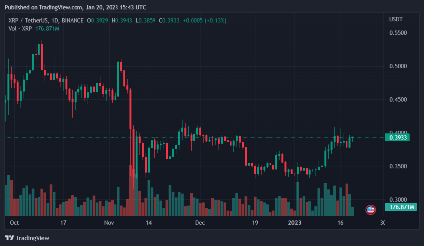 XRP Transactions Skyrocket In Australian Top Exchanges