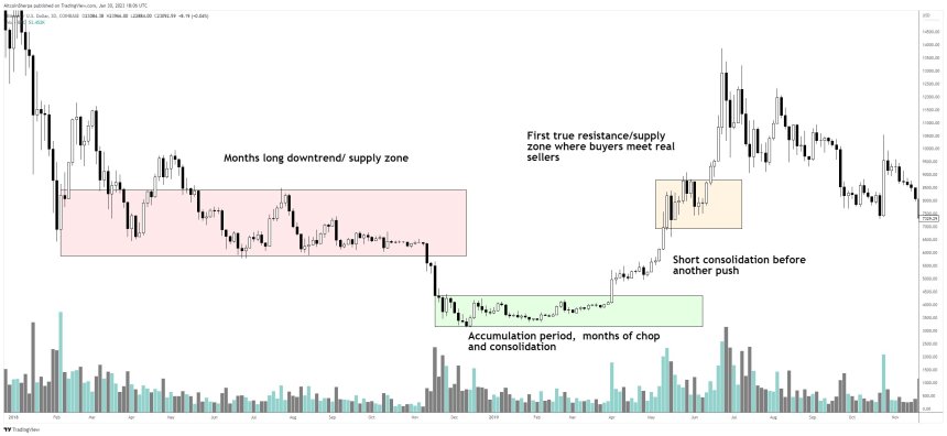 Bitcoin BTC BTCUSDT 