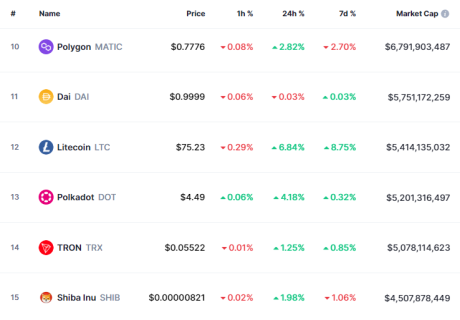 Litecoin Market Cap