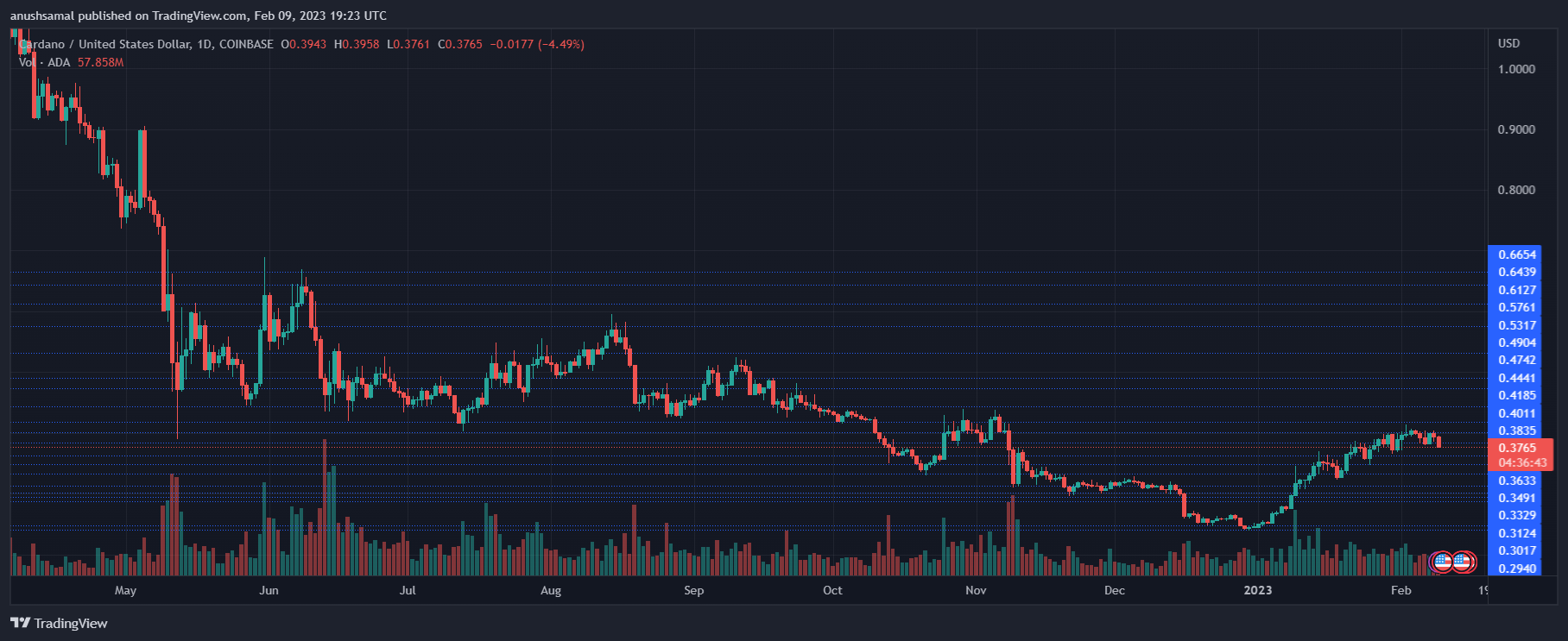 Cardano