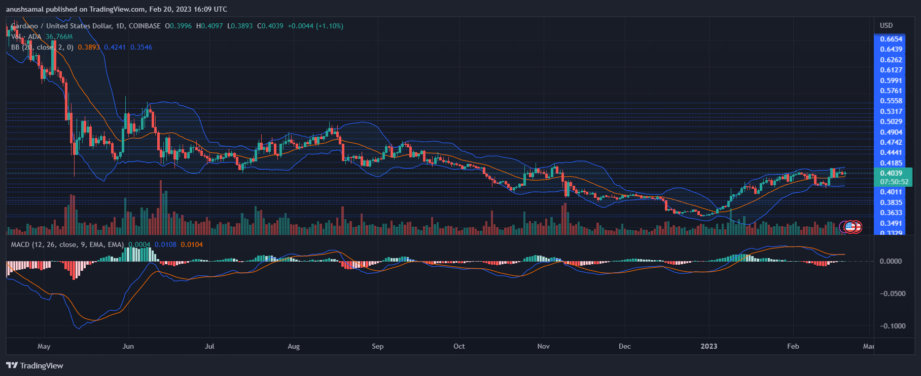 Cardano