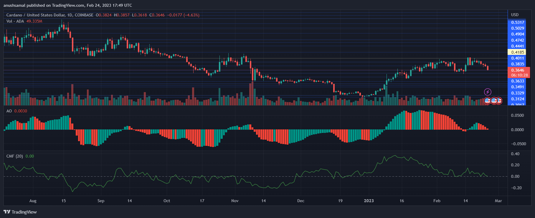 Cardano