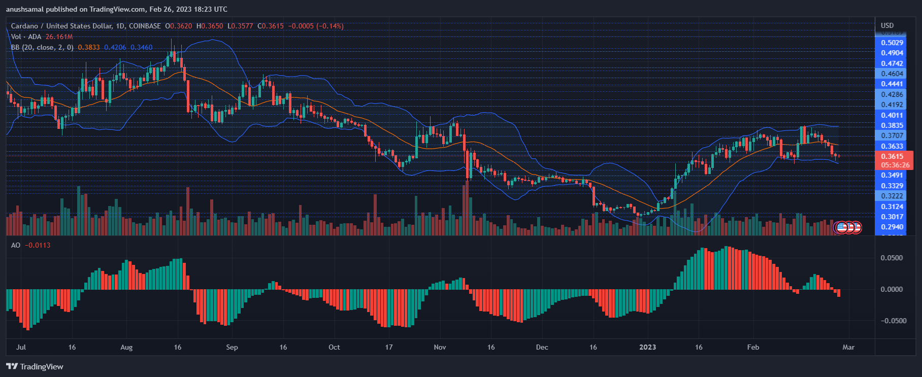 Cardano