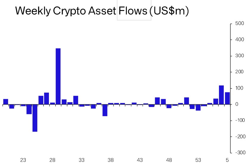 Crypto BTC BTCUSDT