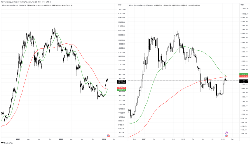 BTCUSD_2023-02-06_10-20-16