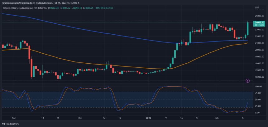 Stablecoin 