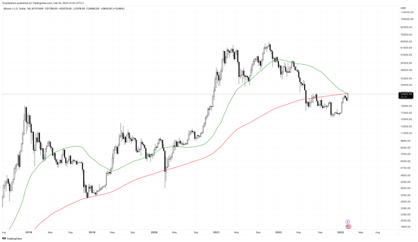 BTCUSD_2023-02-16_15-52-25