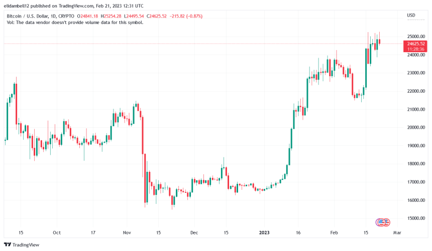 PeckShield Discovers Many Pump and Dump Tokens Linked To Chatbot ChatGPT 