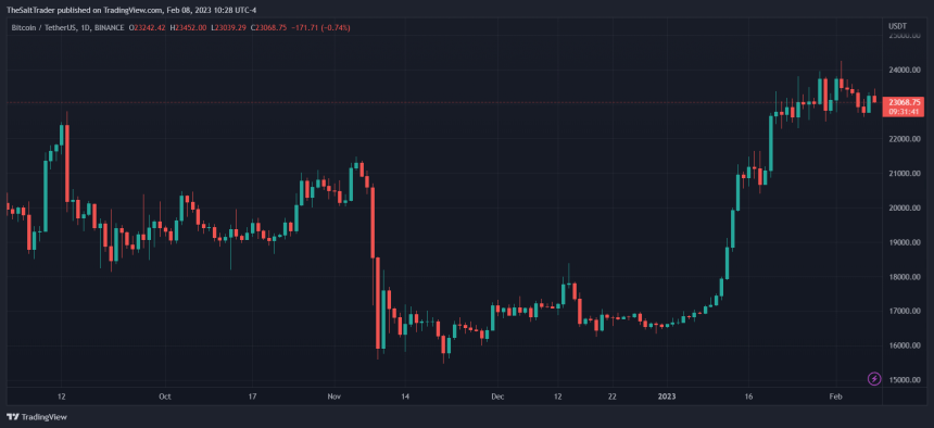 Bitcoin BTC BTCUSDT