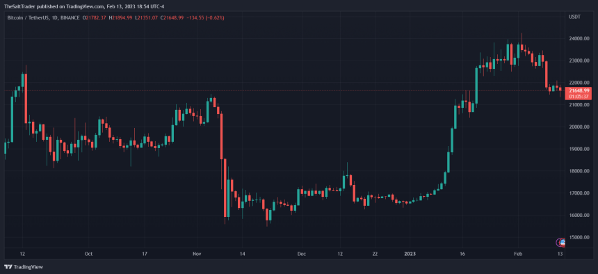 Bitcoin BTC BTCUSDT