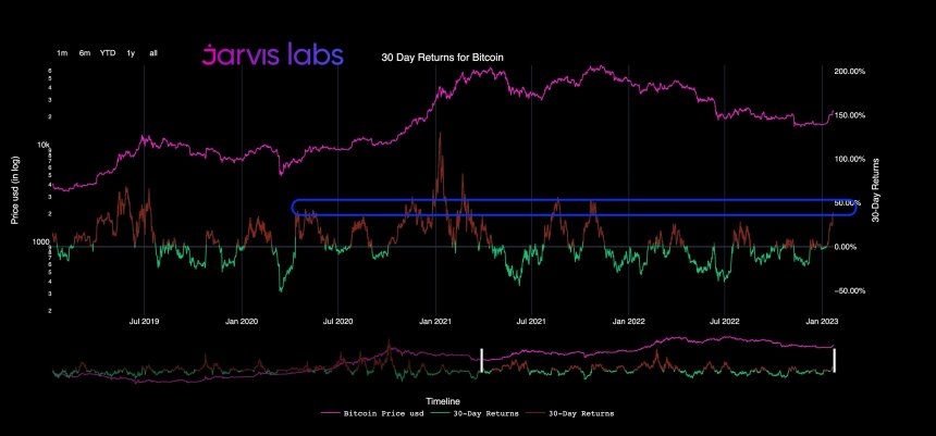 Bitcoin BTC BTCUSDT Chart 1