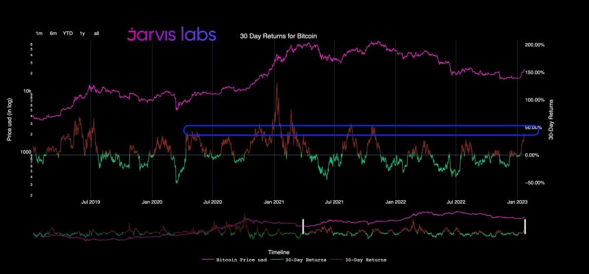 Bitcoin BTC BTCUSDT Chart 1