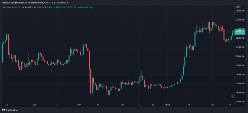 Bitcoin BTC BTCUSDT Chart 1