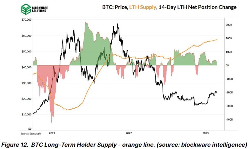 Bitcoin BTC BTCUSDT Chart 2