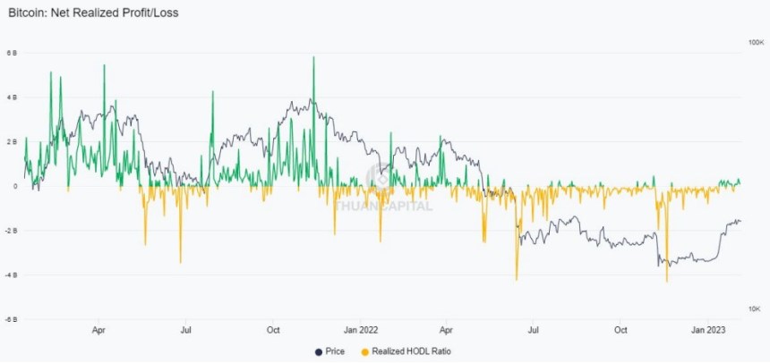 Bitcoin BTC BTCUSDT Chart 2