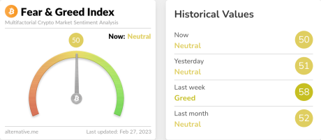 Crypto Fear & Greed Index at Neutral