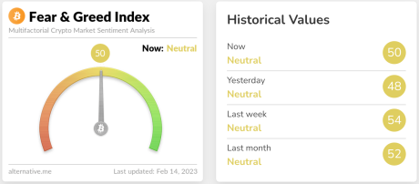 Crypto fear & greed index