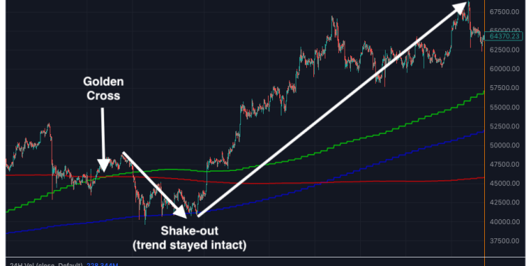 ETH ETHUSDT Ethereum