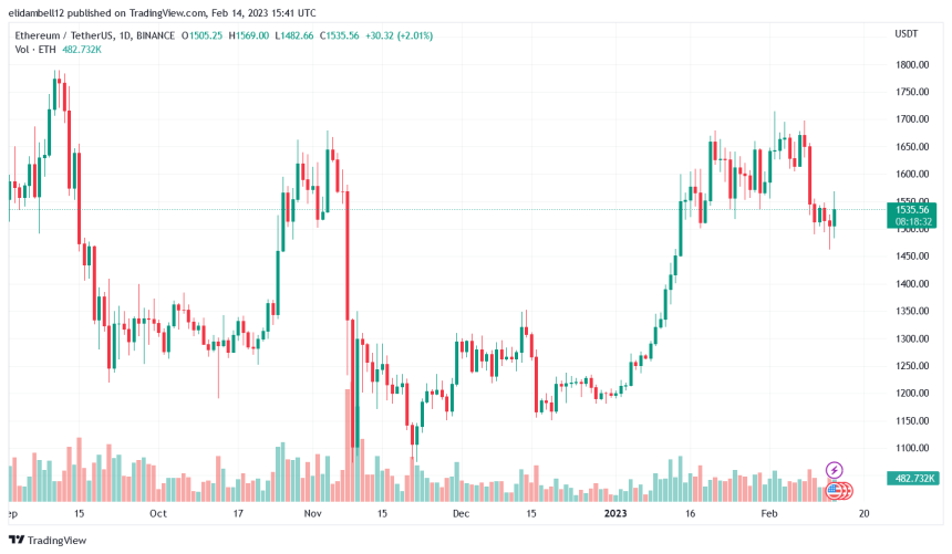 Matrixport Executive Thinks BUSD Crackdown Won’t Spread To All Stablecoins