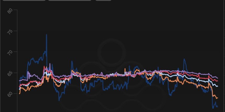 Ethereum ETH ETHUSDT Chart 2