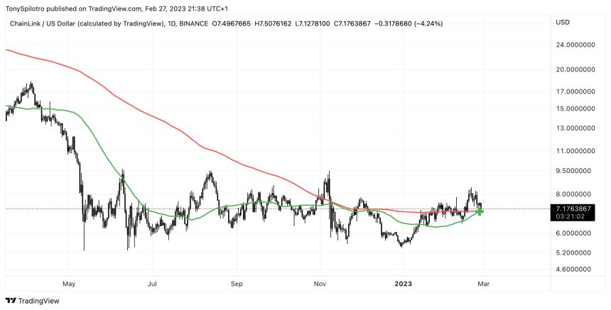 LINKUSD_2023-02-27_15-38-56