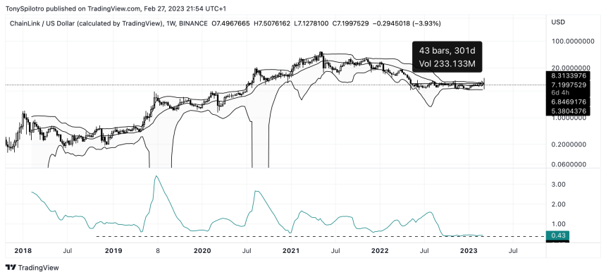 LINKUSD_2023-02-27_15-54-21 chainlink link