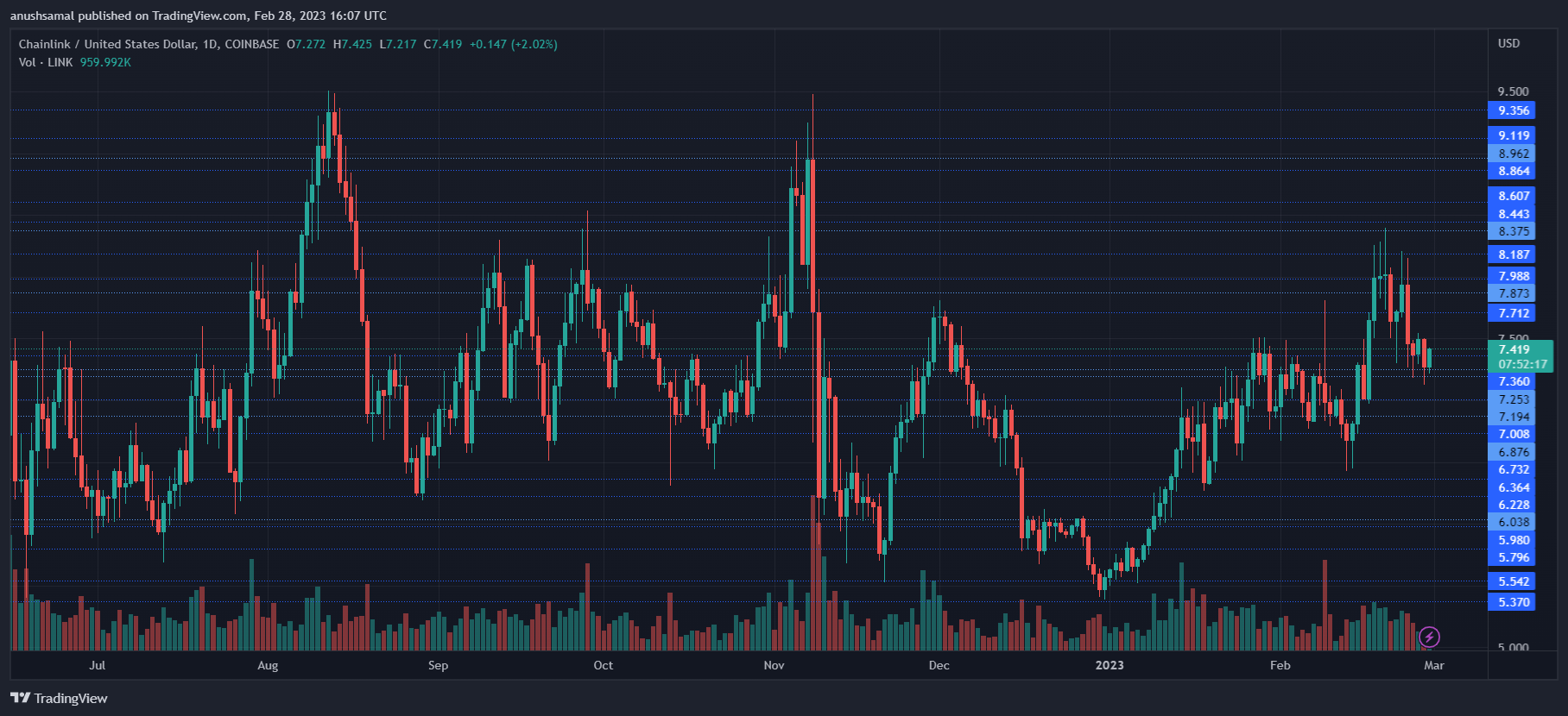 Chainlink