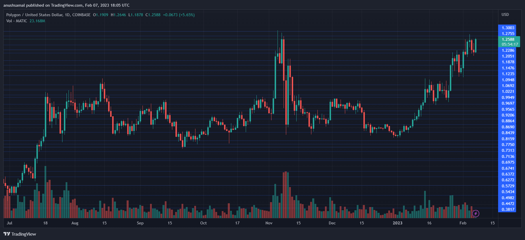 MATICUSD