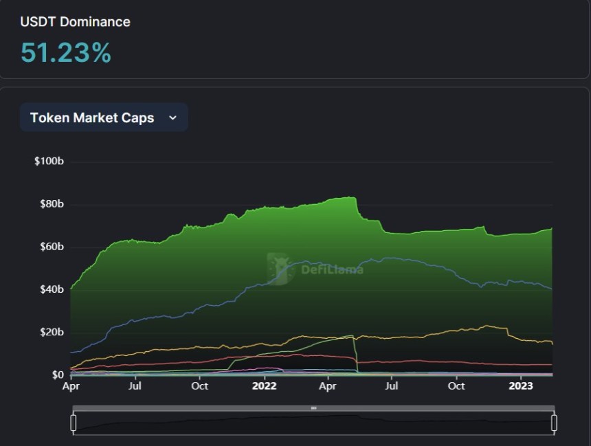 Stablecoin 