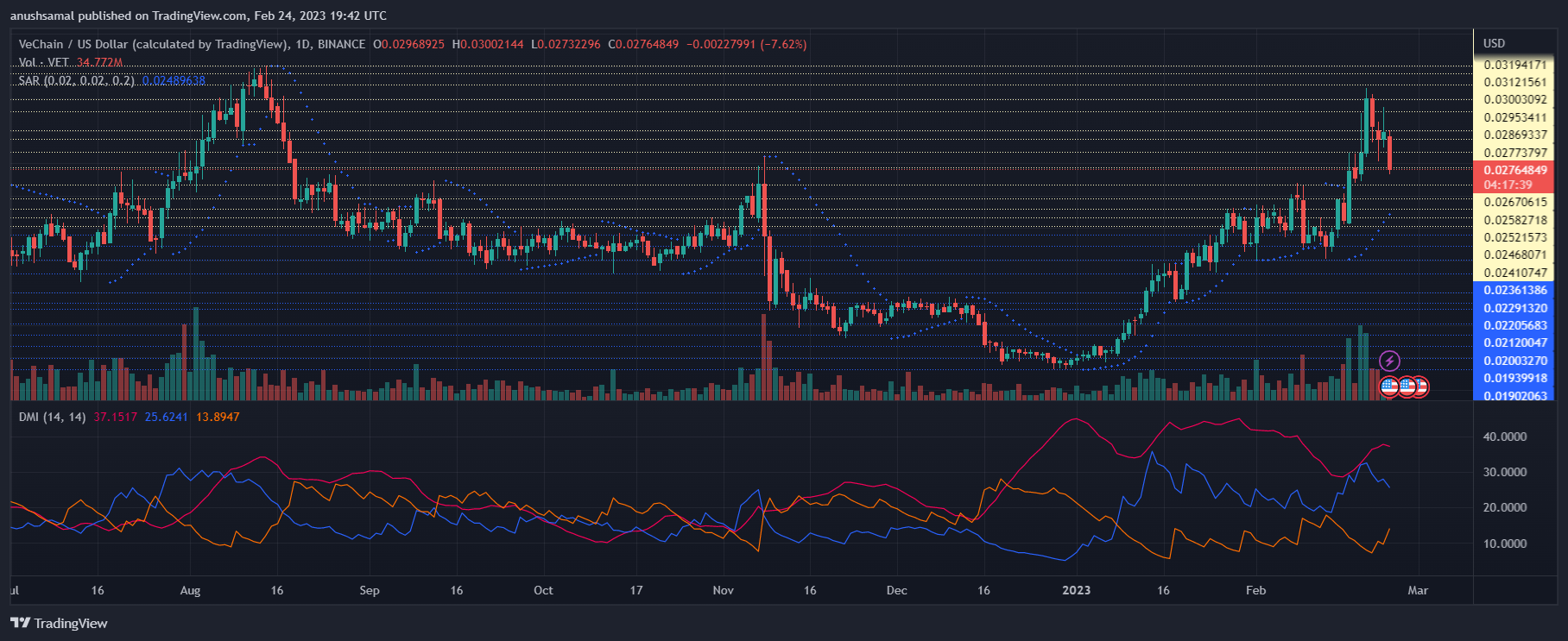 VeChain