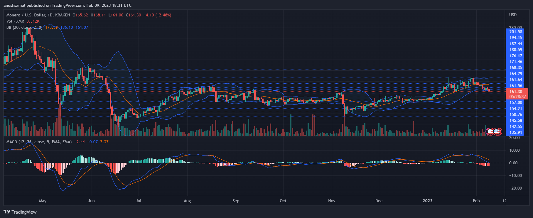 Monero