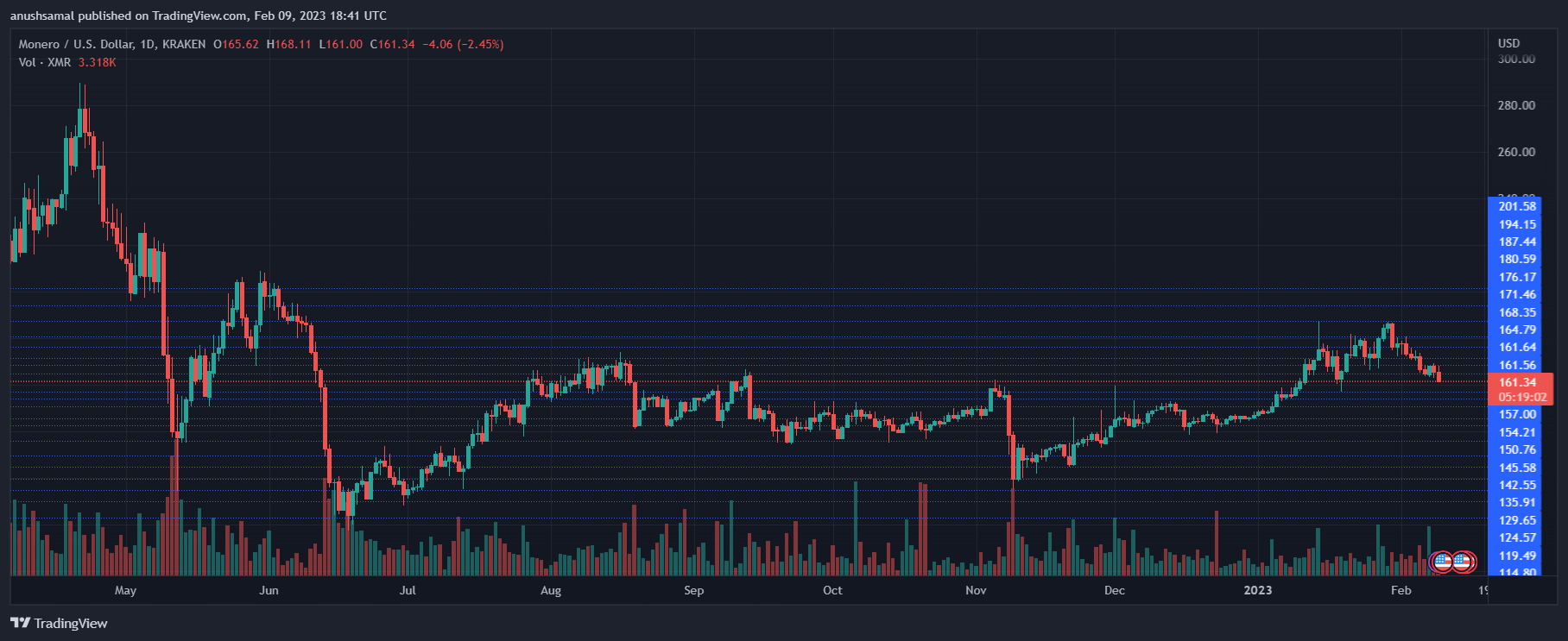 Monero