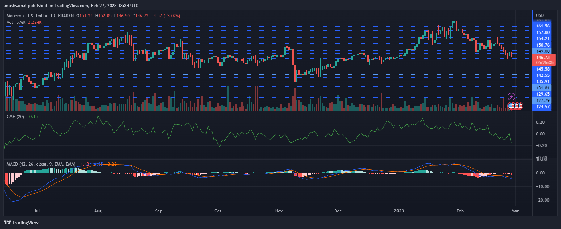 Monero