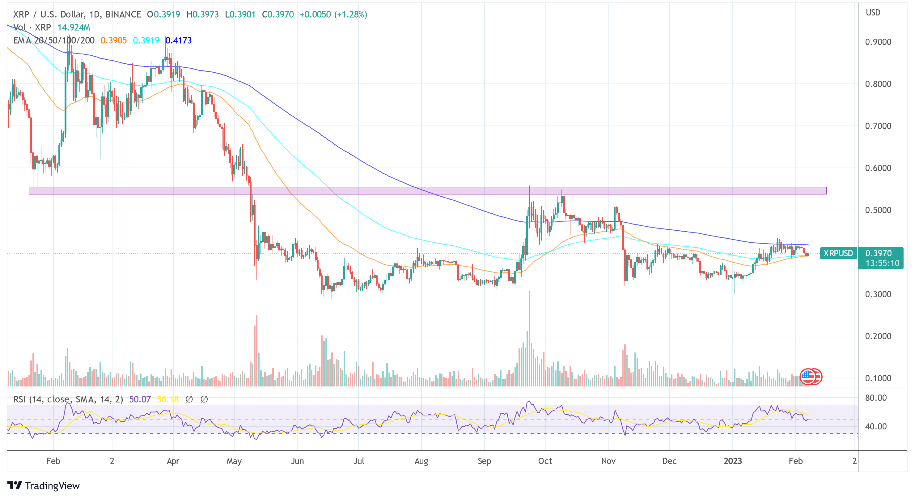 Ripple XRP USD