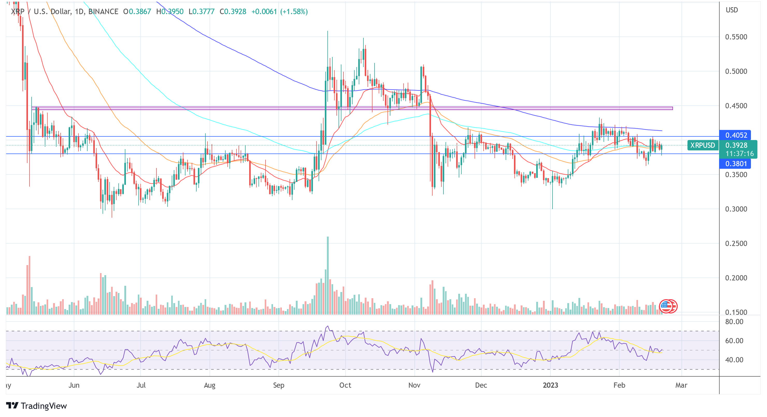 XRP 米ドル価格