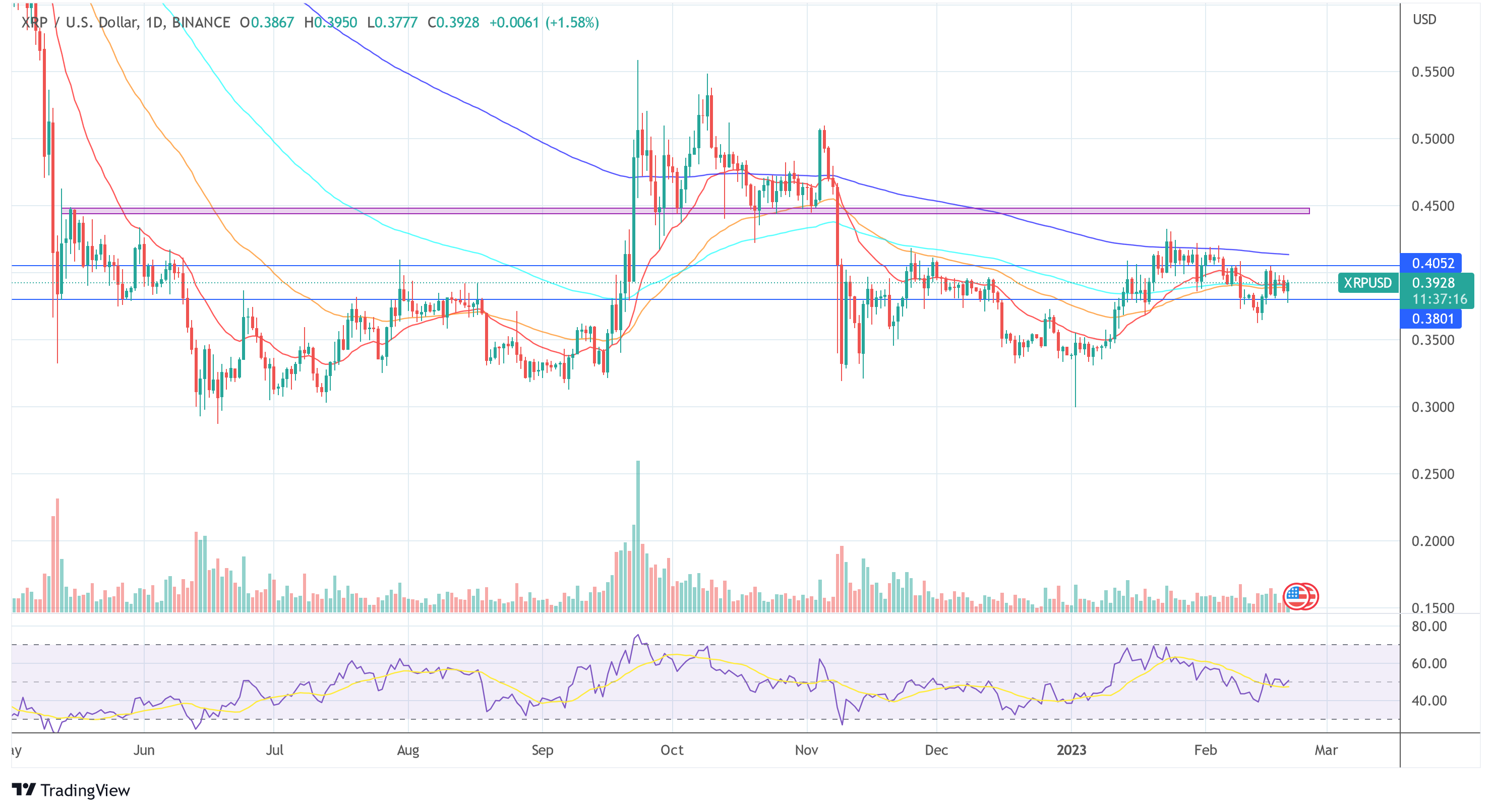 XRP USD price