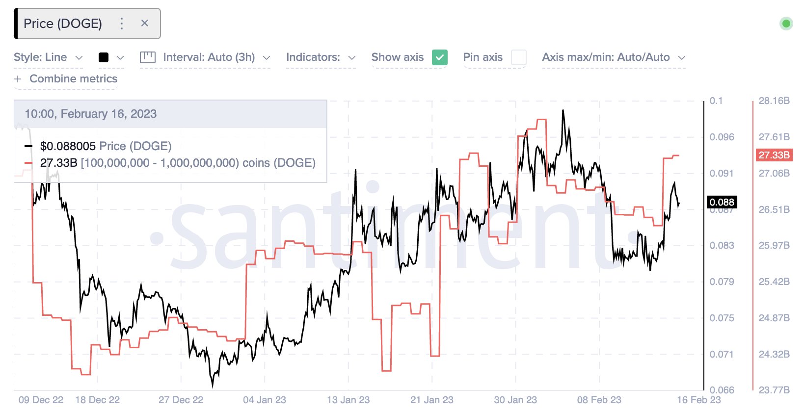 dogecoin walvissen