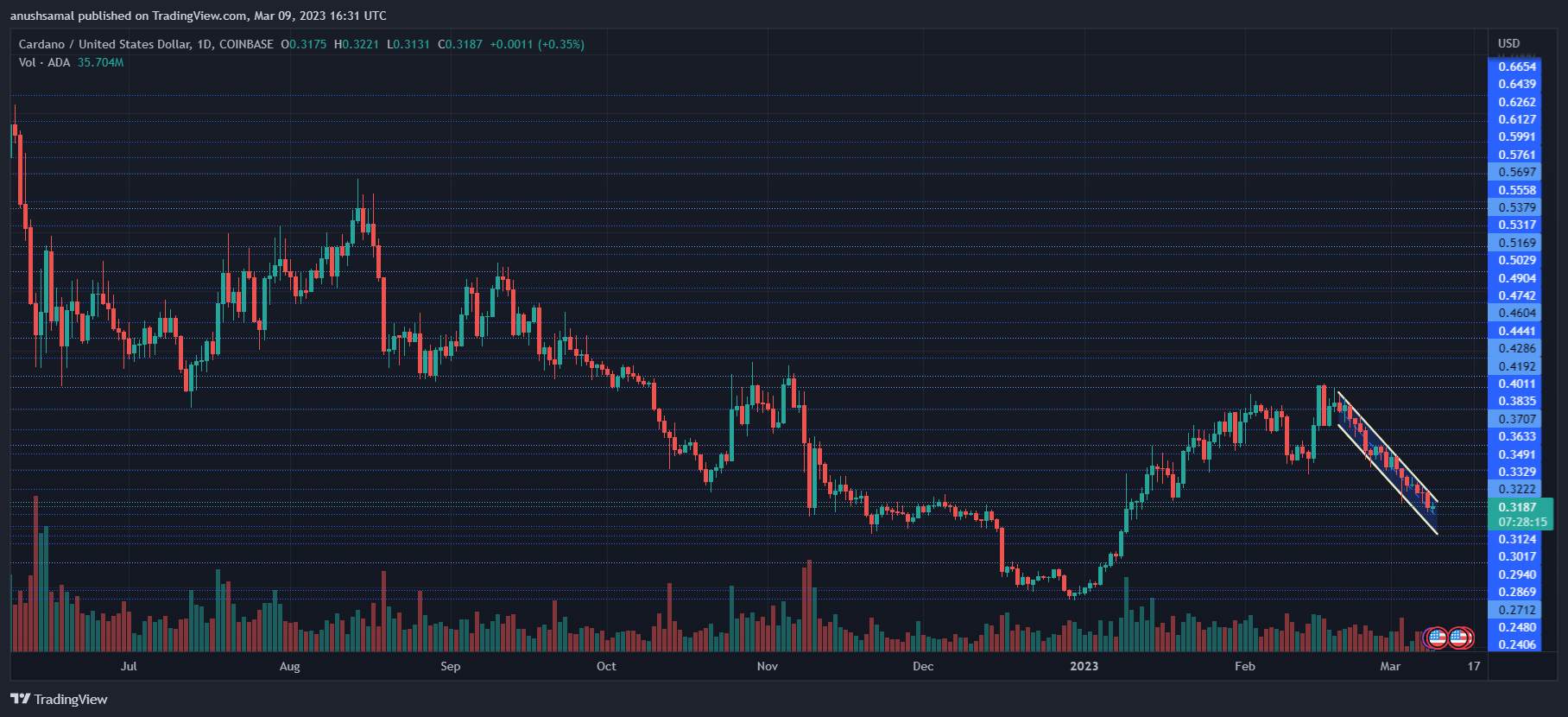 Cardano