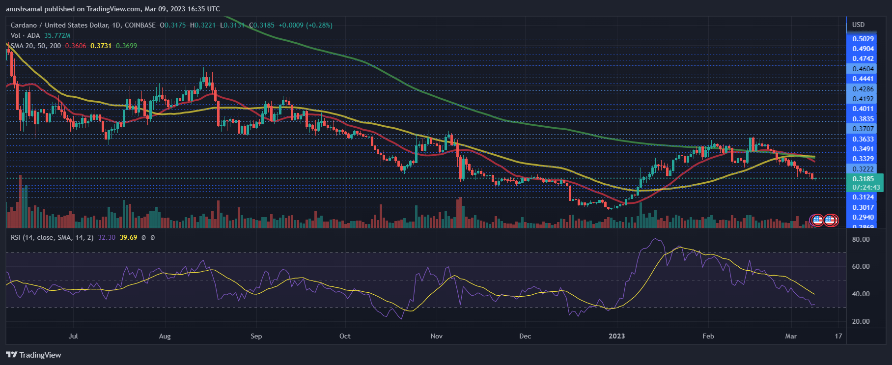 Cardano