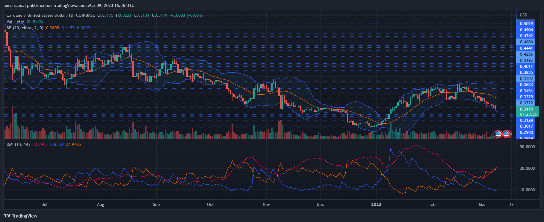 Cardano