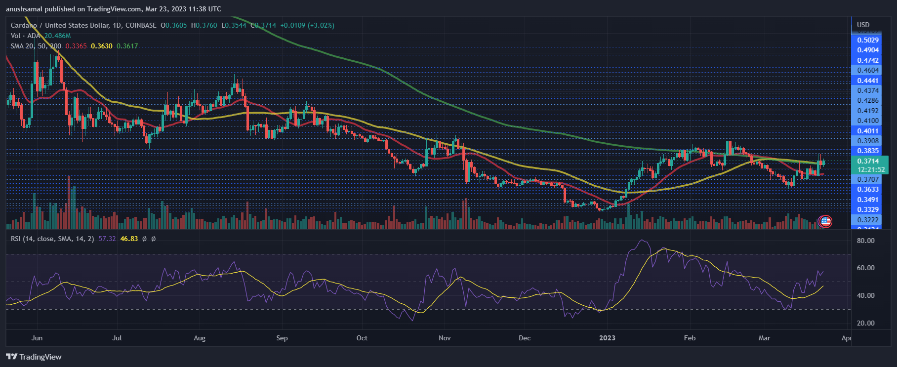 Cardano