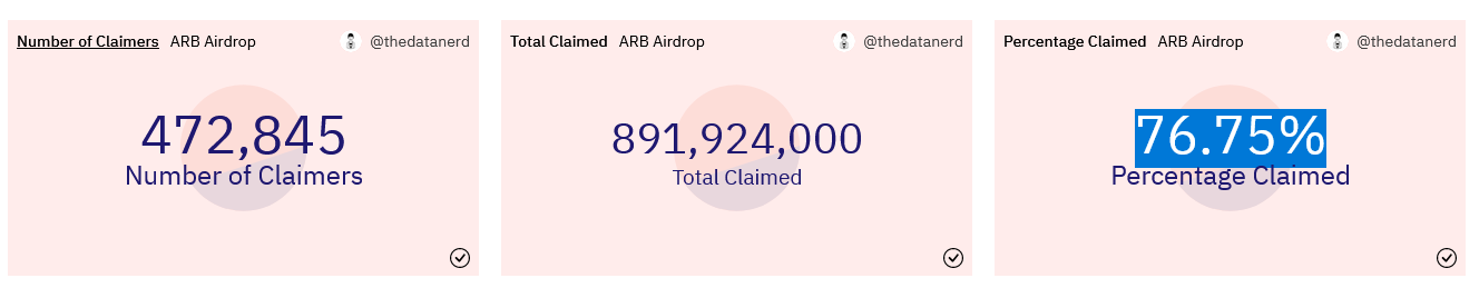Arbitrum Airdrop: Claims