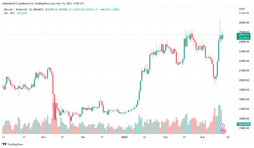 Galaxy Digital CEO Recommends Buying Crypto and Bitcoin Amid US Credit Crunch