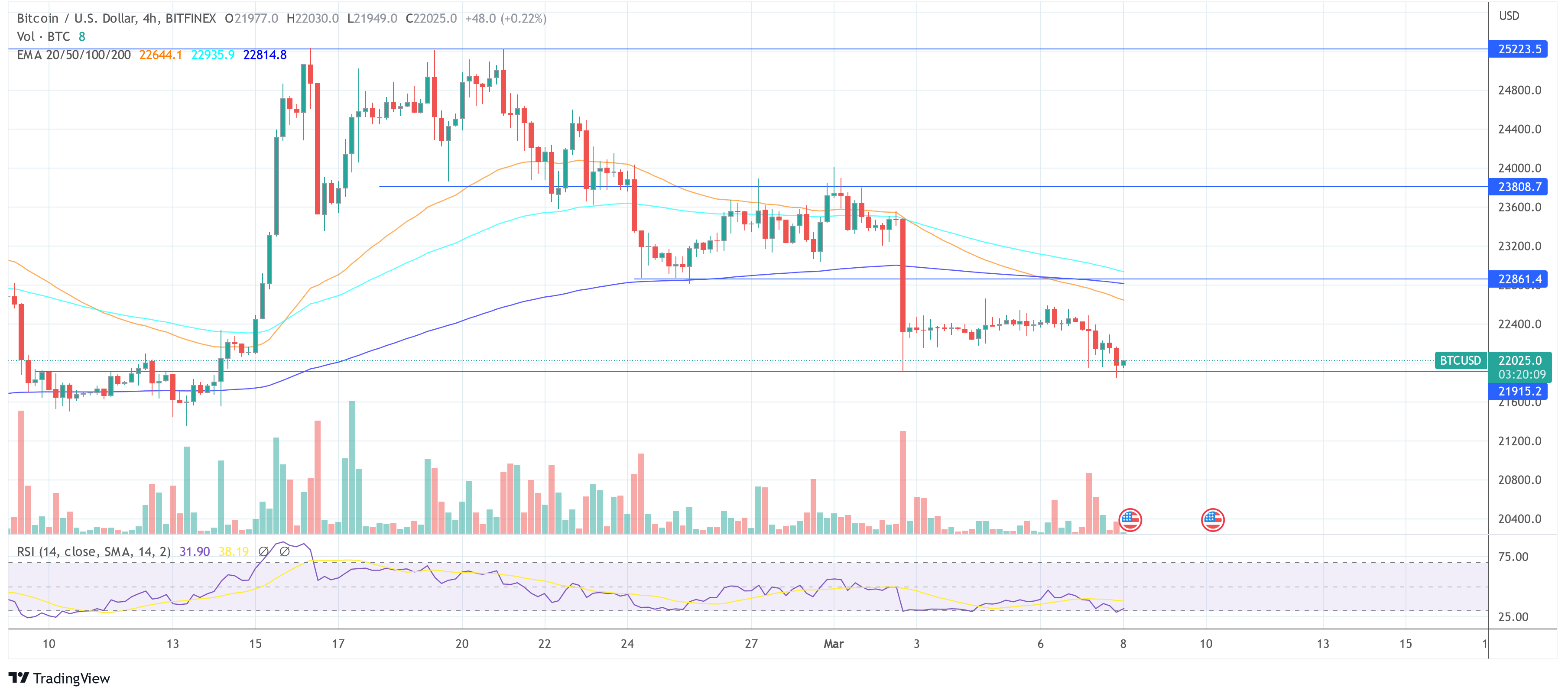 Bitcoin BTC USD