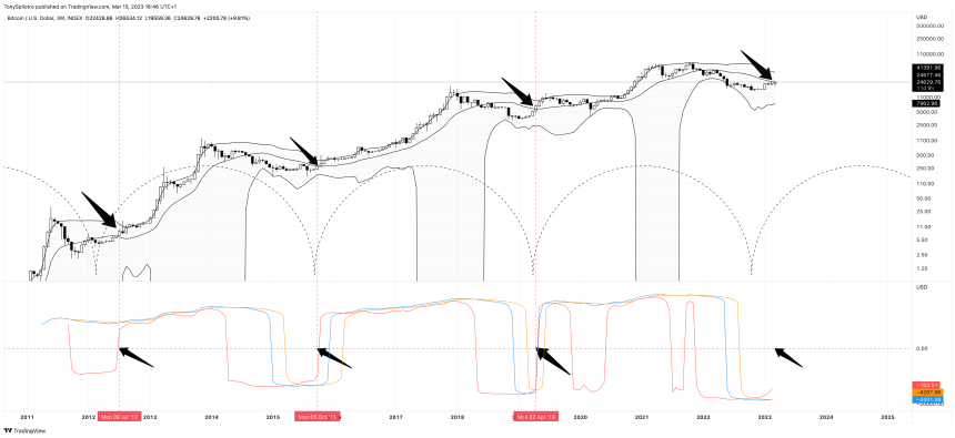 bitcoin BTCUSD_2023-03-15_11-46-12