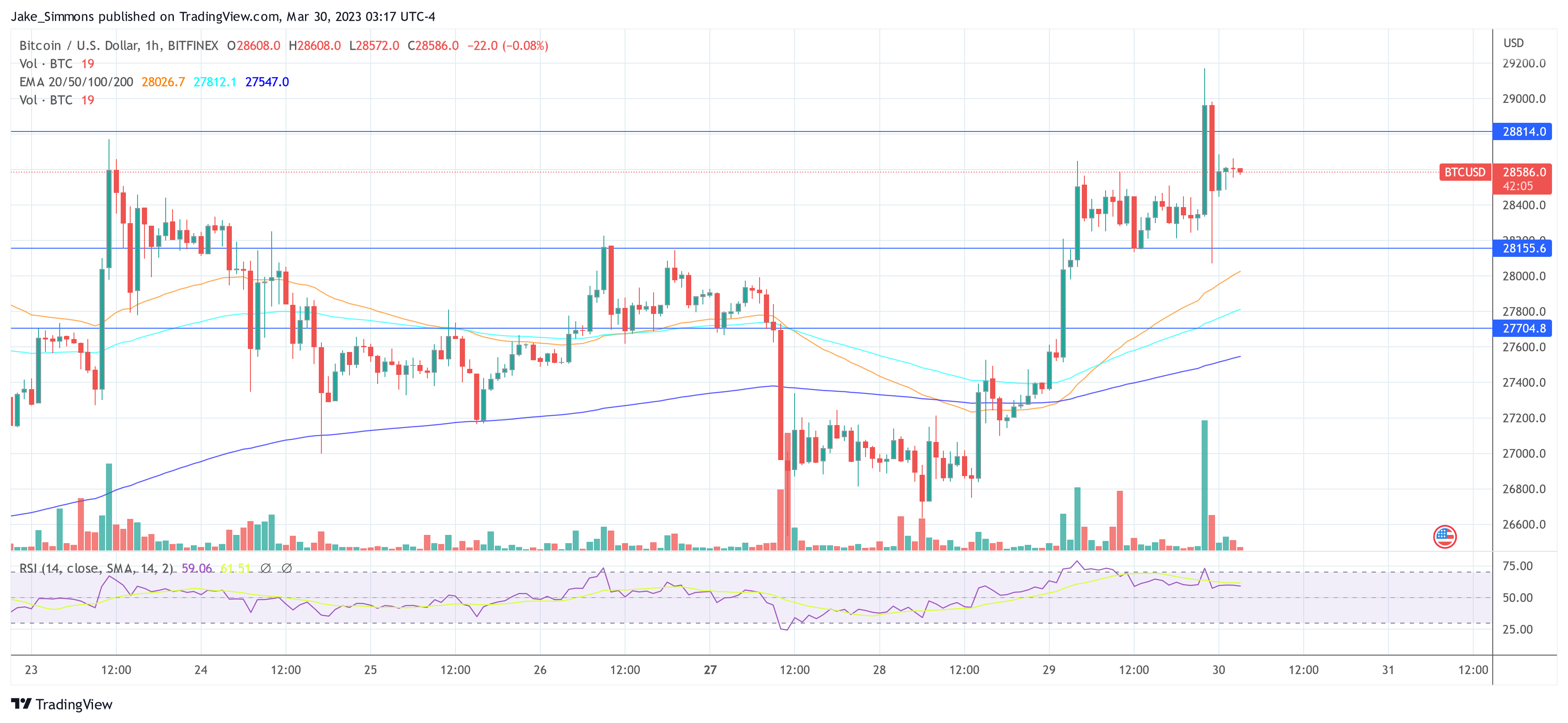 Bitcoin BTC price