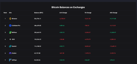 Binance bitcoin balance