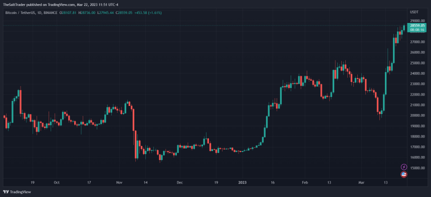 Bitcoin BTC BTCUSDT Chart 1