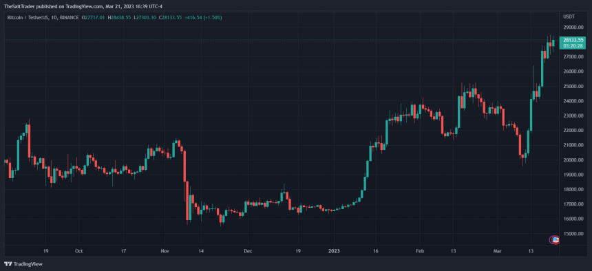 Bitcoin BTC BTCUSDT Chart 1